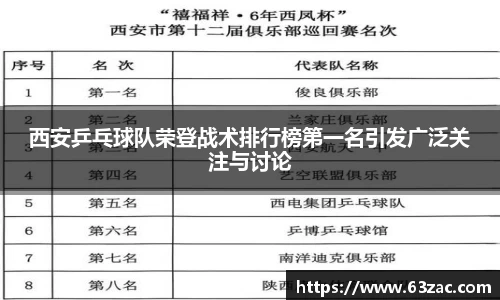 西安乒乓球队荣登战术排行榜第一名引发广泛关注与讨论